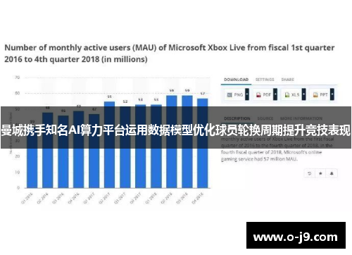 曼城携手知名AI算力平台运用数据模型优化球员轮换周期提升竞技表现